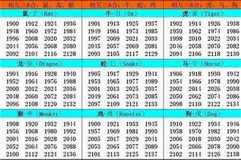 1994五行属什么|1994 年出生属什么生肖